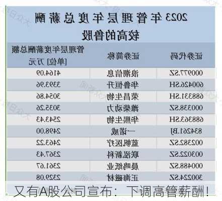 又有A股公司宣布：下调高管薪酬！