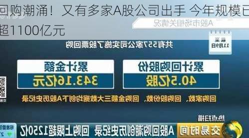 回购潮涌！又有多家A股公司出手 今年规模已超1100亿元