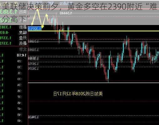 美联储决策前夕，黄金多空在2390附近“难分高下”