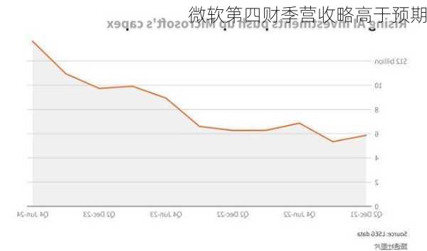 微软第四财季营收略高于预期