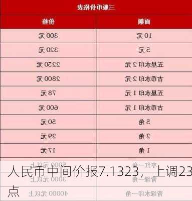 人民币中间价报7.1323，上调23点