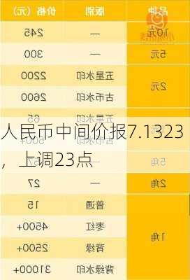 人民币中间价报7.1323，上调23点