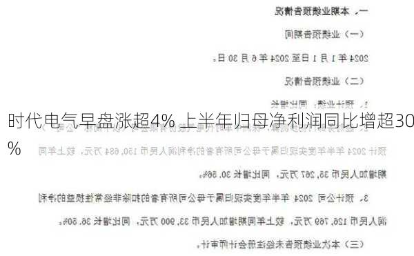 时代电气早盘涨超4% 上半年归母净利润同比增超30%