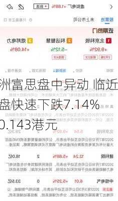 亚洲富思盘中异动 临近午盘快速下跌7.14%报0.143港元