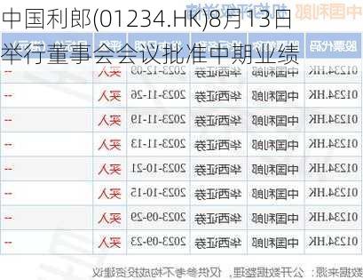 中国利郎(01234.HK)8月13日举行董事会会议批准中期业绩