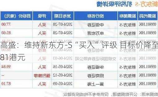 高盛：维持新东方-S“买入”评级 目标价降至81港元