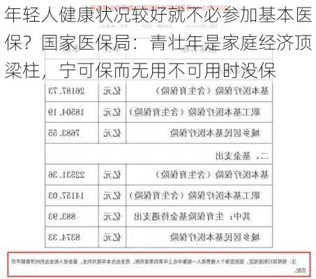 年轻人健康状况较好就不必参加基本医保？国家医保局：青壮年是家庭经济顶梁柱，宁可保而无用不可用时没保