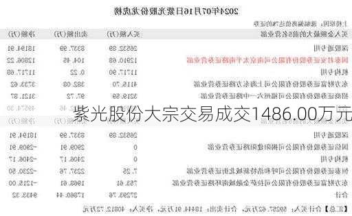 紫光股份大宗交易成交1486.00万元