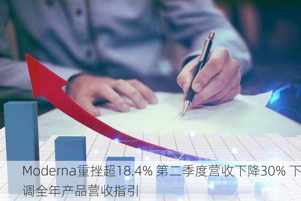 Moderna重挫超18.4% 第二季度营收下降30% 下调全年产品营收指引