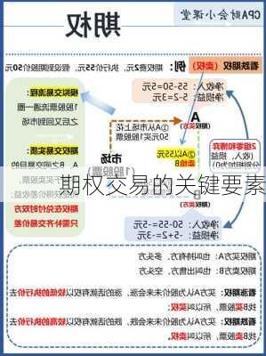 期权交易的关键要素