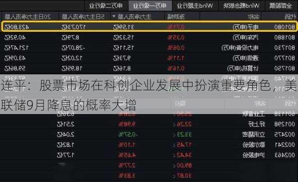 连平：股票市场在科创企业发展中扮演重要角色，美联储9月降息的概率大增