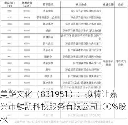 美麟文化（831951）：拟转让嘉兴市麟凯科技服务有限公司100%股权