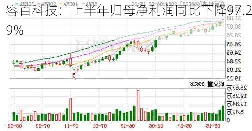 容百科技：上半年归母净利润同比下降97.29%