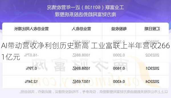 AI带动营收净利创历史新高 工业富联上半年营收2661亿元