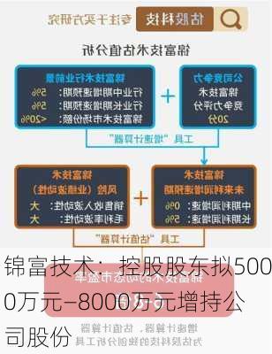 锦富技术：控股股东拟5000万元—8000万元增持公司股份