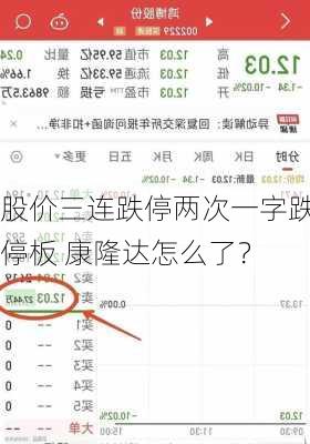 股价三连跌停两次一字跌停板 康隆达怎么了？