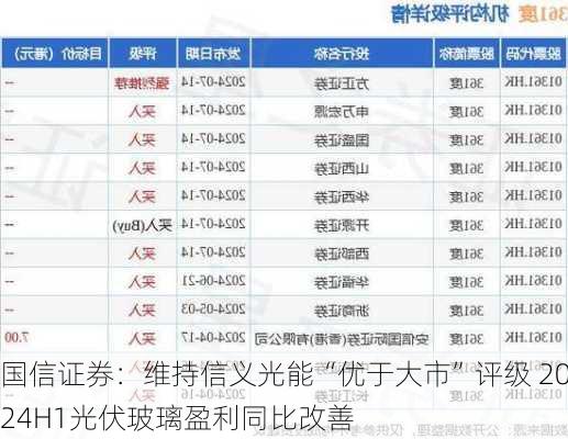 国信证券：维持信义光能“优于大市”评级 2024H1光伏玻璃盈利同比改善