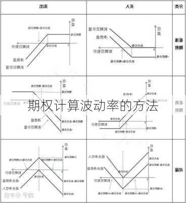 期权计算波动率的方法