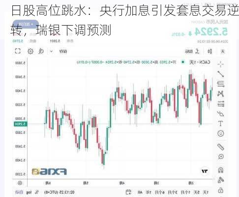 日股高位跳水：央行加息引发套息交易逆转，瑞银下调预测