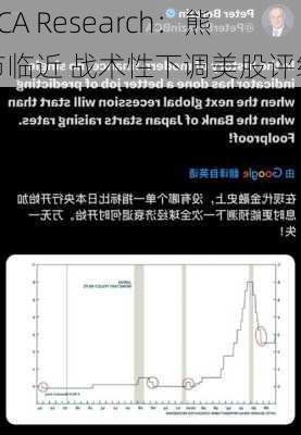 BCA Research：熊市临近 战术性下调美股评级