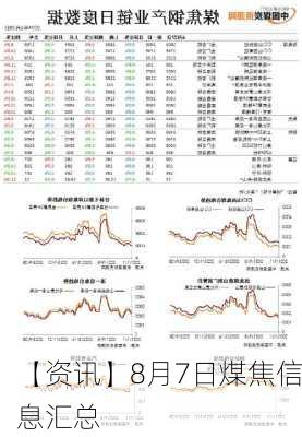 【资讯】8月7日煤焦信息汇总