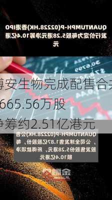 博安生物完成配售合共2665.56万股 净筹约2.51亿港元