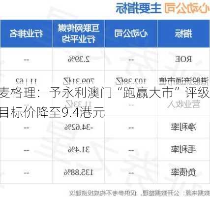 麦格理：予永利澳门“跑赢大市”评级 目标价降至9.4港元