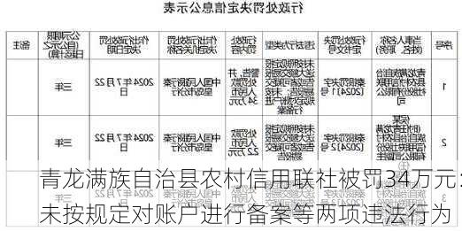 青龙满族自治县农村信用联社被罚34万元：未按规定对账户进行备案等两项违法行为