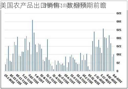 美国农产品出口销售：数据预期前瞻