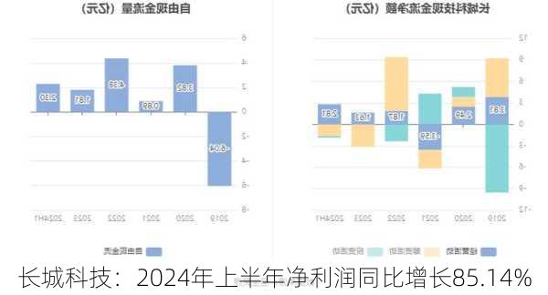 长城科技：2024年上半年净利润同比增长85.14%