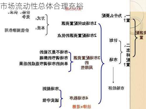 市场流动性总体合理充裕