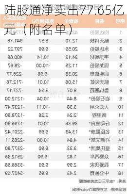 陆股通净卖出77.65亿元（附名单）