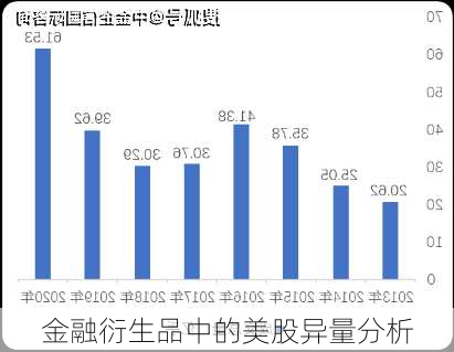 金融衍生品中的美股异量分析