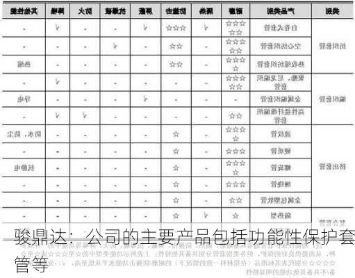 骏鼎达：公司的主要产品包括功能性保护套管等