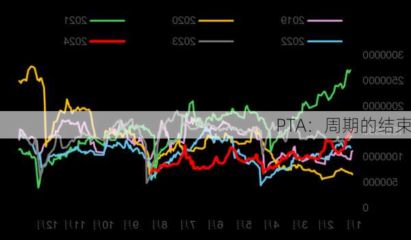 PTA：周期的结束