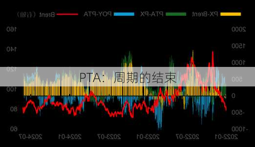 PTA：周期的结束