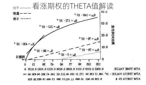 看涨期权的THETA值解读