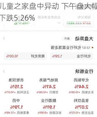 儿童之家盘中异动 下午盘大幅下跌5.26%