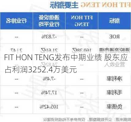 FIT HON TENG发布中期业绩 股东应占利润3252.4万美元