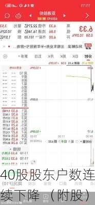 40股股东户数连续下降 （附股）