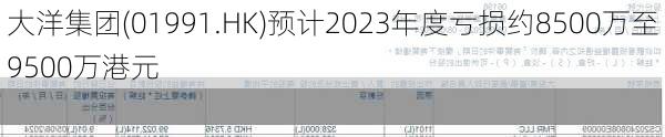 大洋集团(01991.HK)预计2023年度亏损约8500万至9500万港元