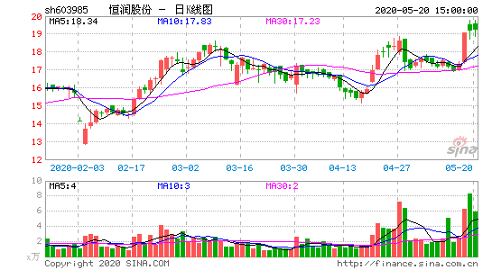 Tilray Brands, Inc.盘中异动 大幅拉升5.32%