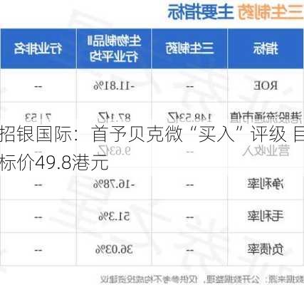 招银国际：首予贝克微“买入”评级 目标价49.8港元