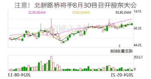 注意！北新路桥将于8月30日召开股东大会