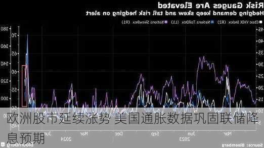 欧洲股市延续涨势 美国通胀数据巩固联储降息预期