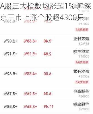 A股三大指数均涨超1% 沪深京三市上涨个股超4300只