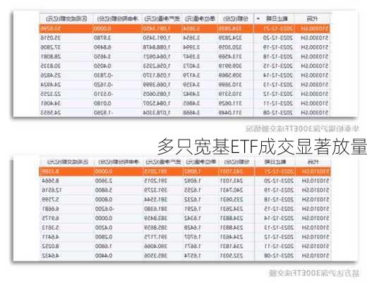 多只宽基ETF成交显著放量