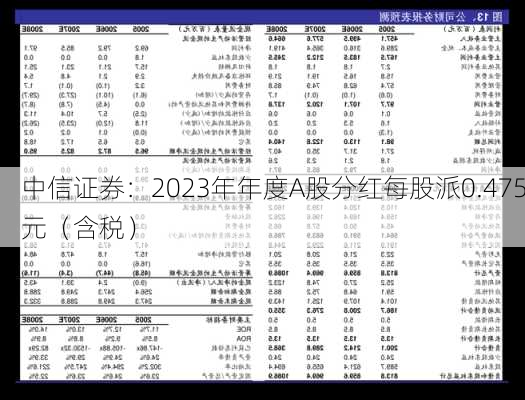 中信证券：2023年年度A股分红每股派0.475元（含税）