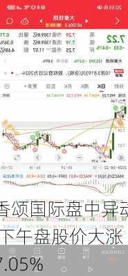 香颂国际盘中异动 下午盘股价大涨7.05%