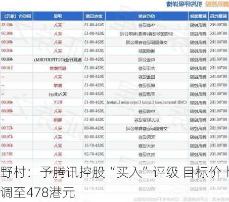 野村：予腾讯控股“买入”评级 目标价上调至478港元